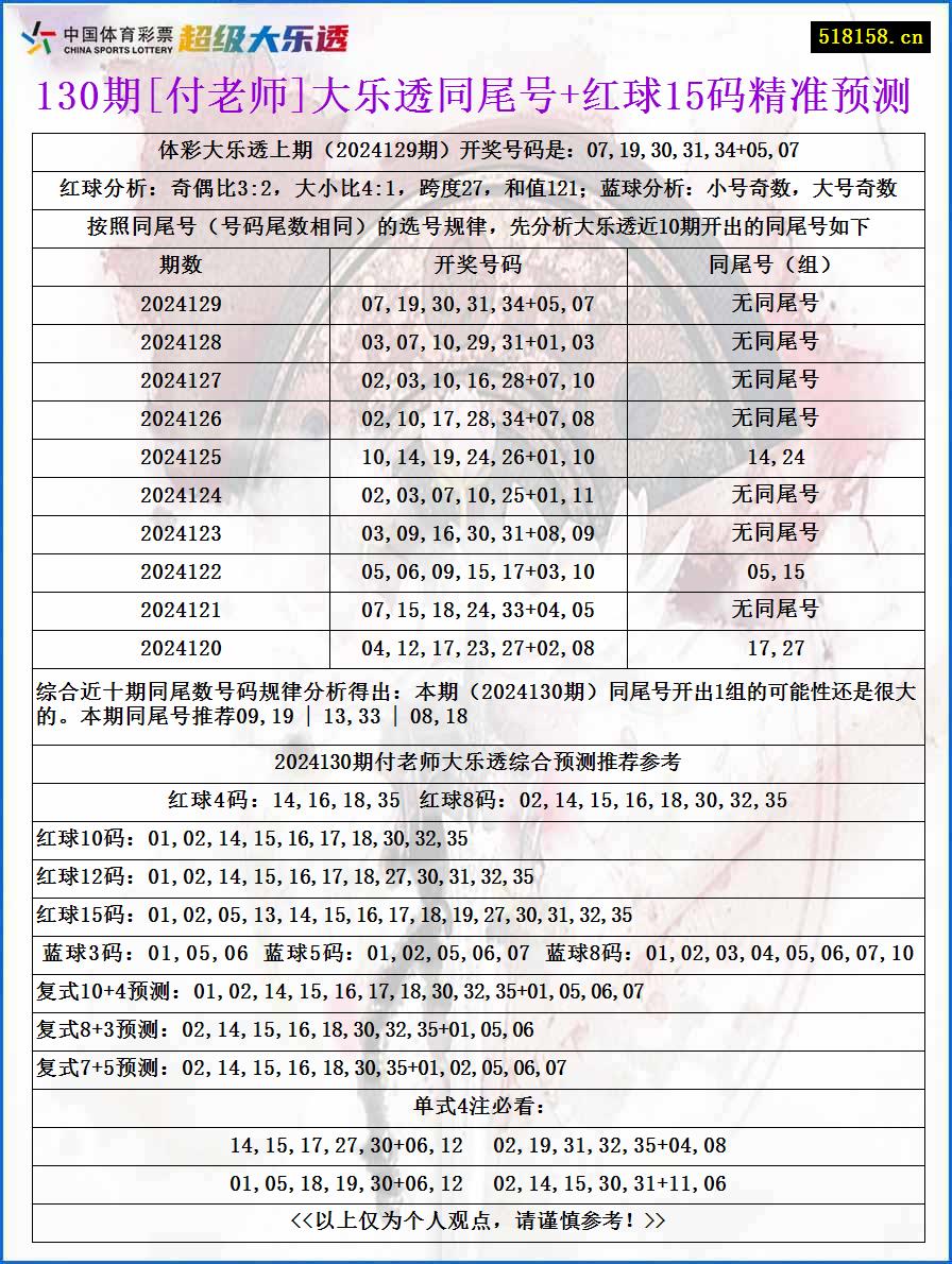 130期[付老师]大乐透同尾号+红球15码精准预测