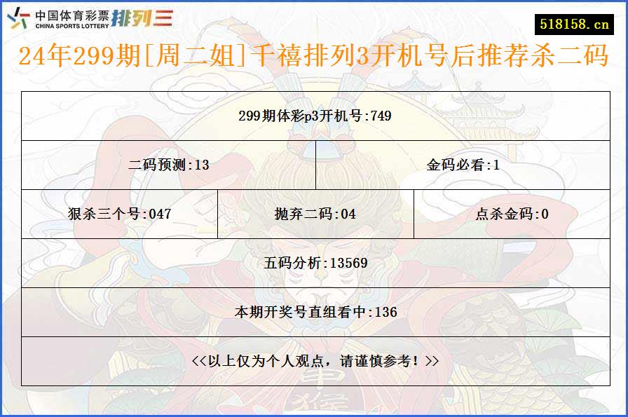 24年299期[周二姐]千禧排列3开机号后推荐杀二码