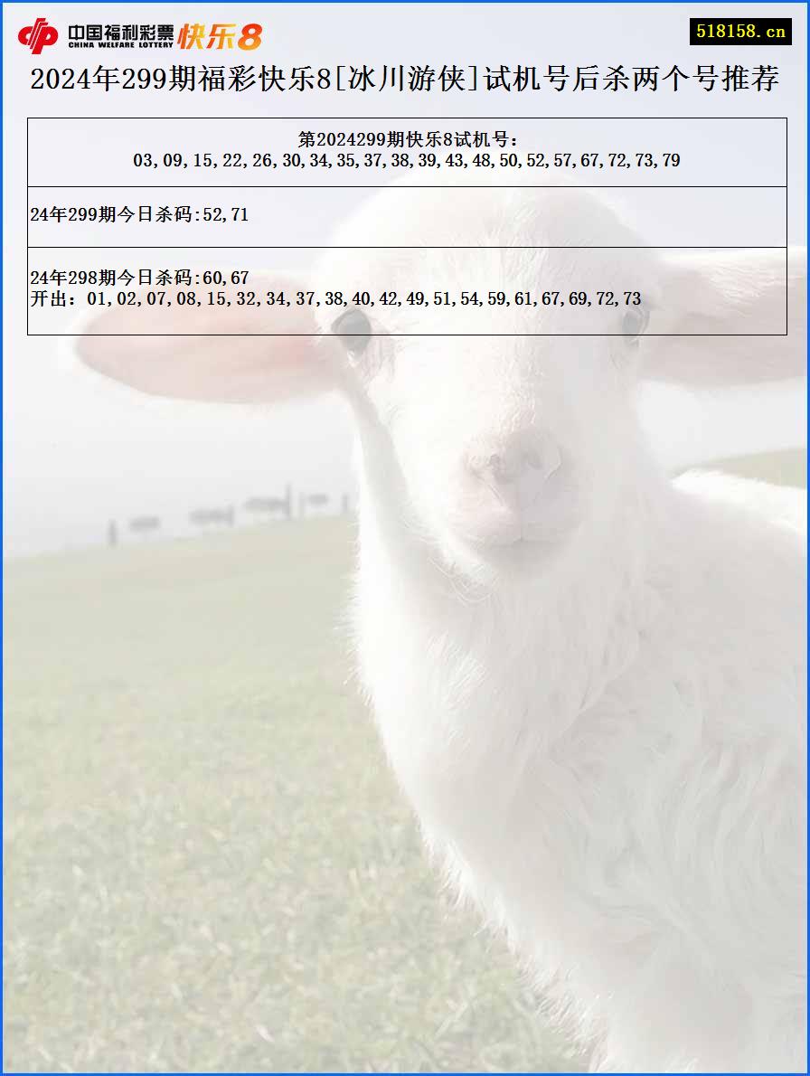 2024年299期福彩快乐8[冰川游侠]试机号后杀两个号推荐