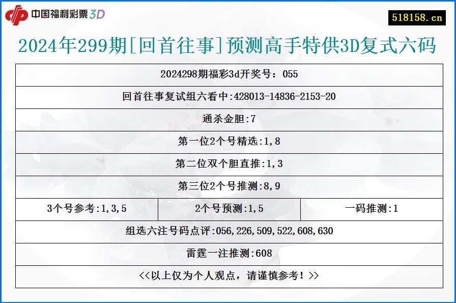 2024年299期[回首往事]预测高手特供3D复式六码