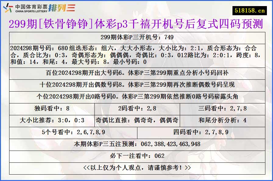 299期[铁骨铮铮]体彩p3千禧开机号后复式四码预测