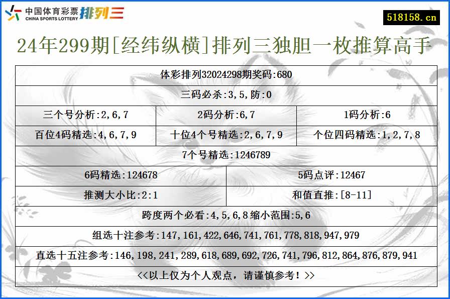 24年299期[经纬纵横]排列三独胆一枚推算高手