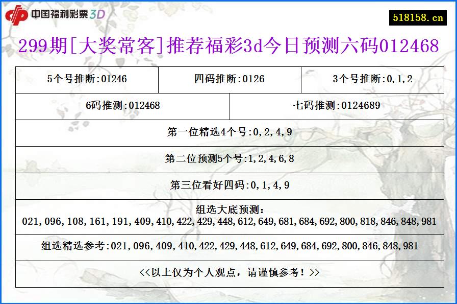 299期[大奖常客]推荐福彩3d今日预测六码012468