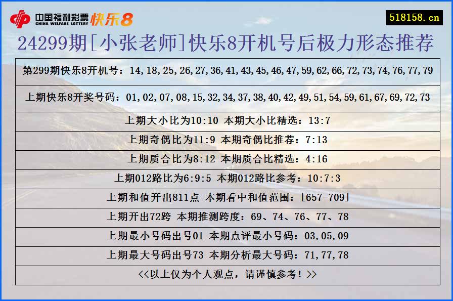 24299期[小张老师]快乐8开机号后极力形态推荐