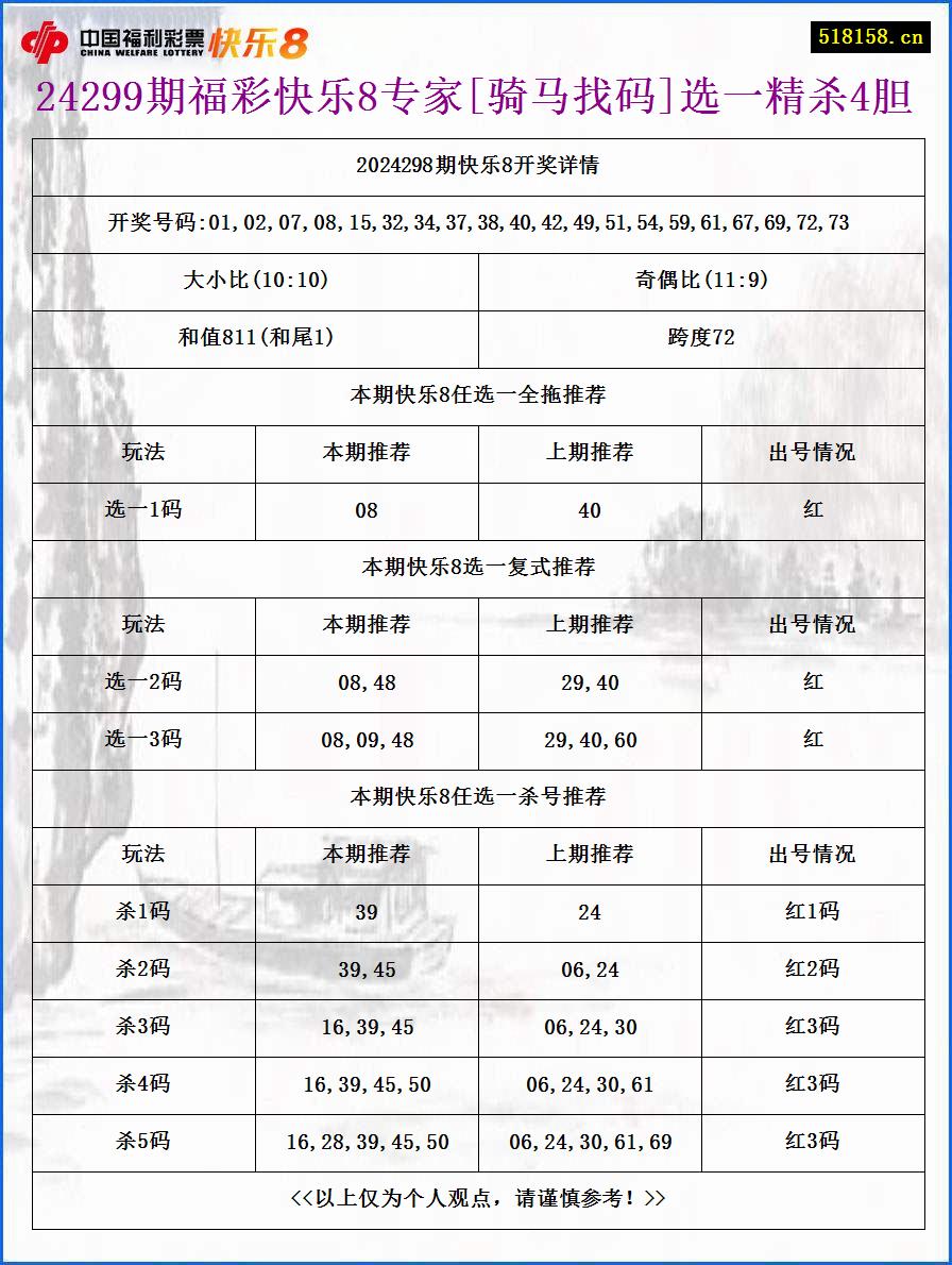 24299期福彩快乐8专家[骑马找码]选一精杀4胆