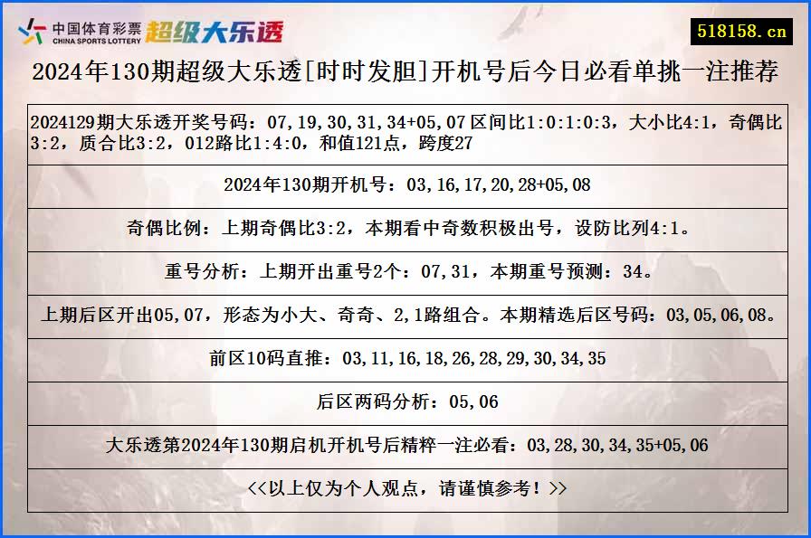 2024年130期超级大乐透[时时发胆]开机号后今日必看单挑一注推荐