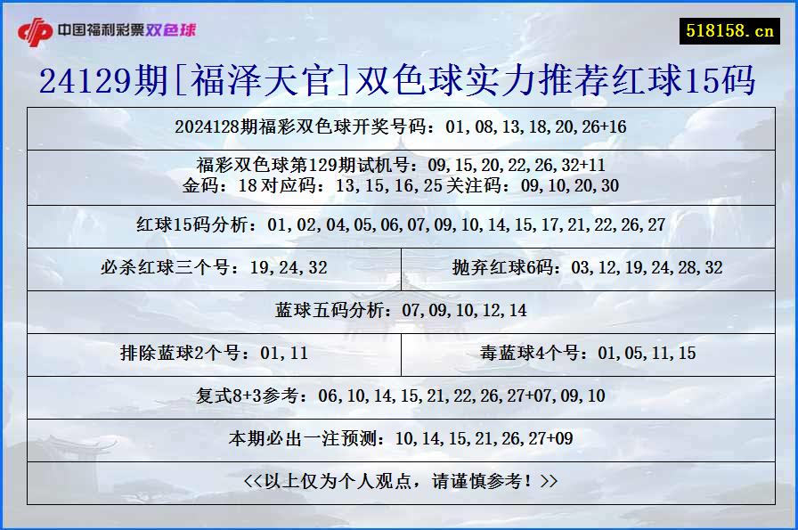 24129期[福泽天官]双色球实力推荐红球15码