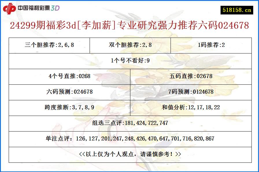 24299期福彩3d[李加薪]专业研究强力推荐六码024678