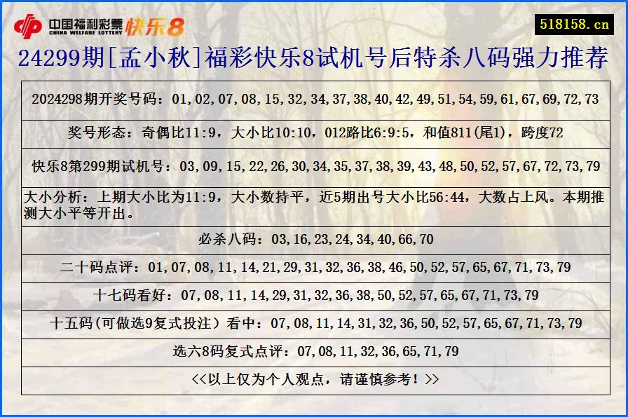 24299期[孟小秋]福彩快乐8试机号后特杀八码强力推荐