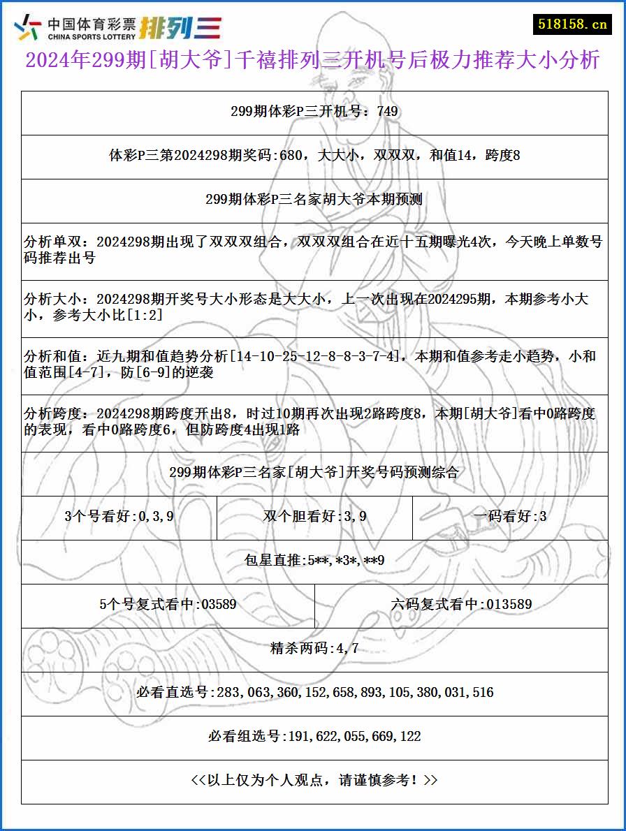 2024年299期[胡大爷]千禧排列三开机号后极力推荐大小分析