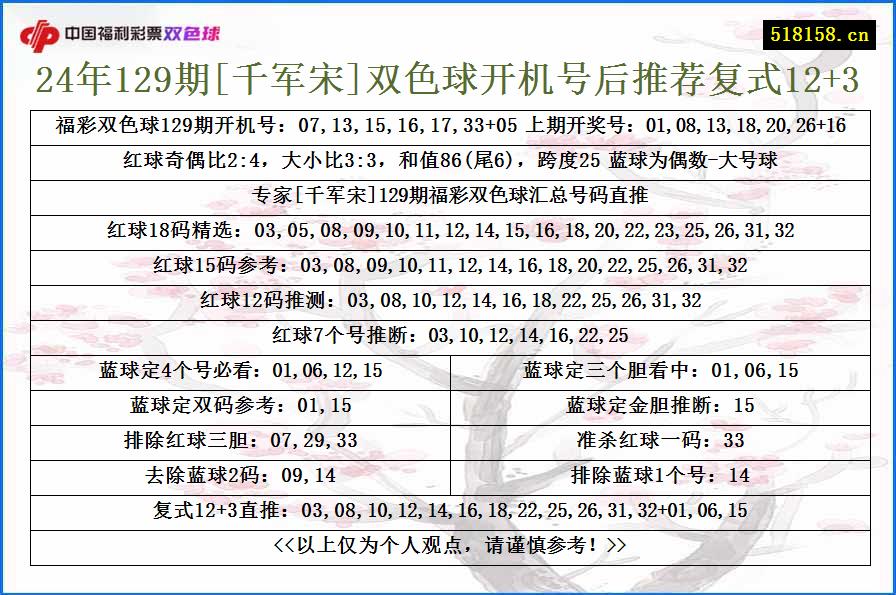 24年129期[千军宋]双色球开机号后推荐复式12+3