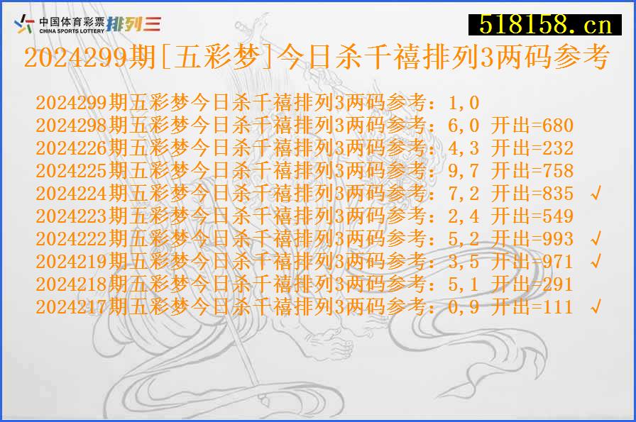 2024299期[五彩梦]今日杀千禧排列3两码参考