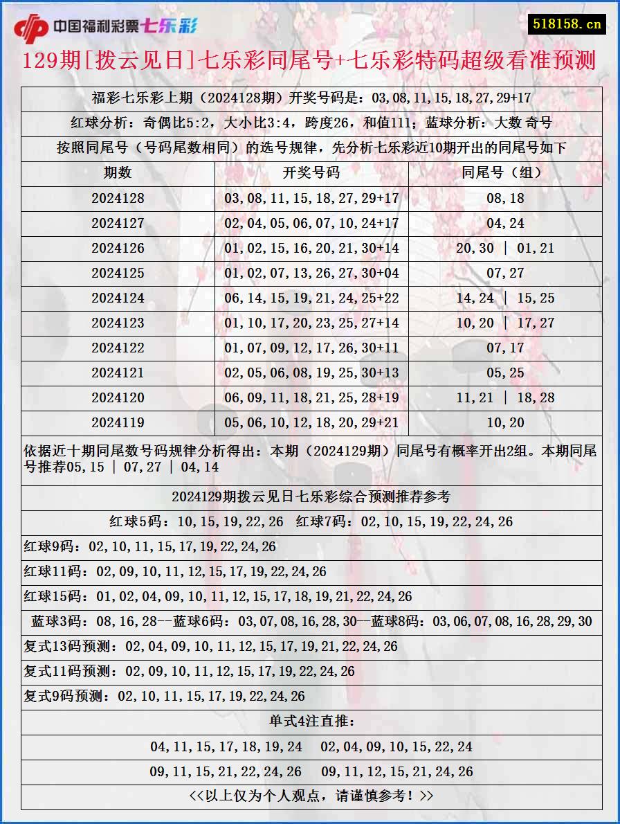 129期[拨云见日]七乐彩同尾号+七乐彩特码超级看准预测