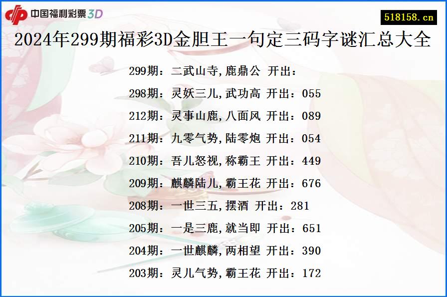 2024年299期福彩3D金胆王一句定三码字谜汇总大全