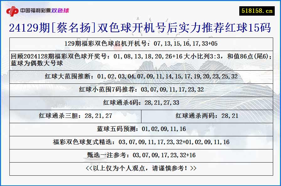 24129期[蔡名扬]双色球开机号后实力推荐红球15码