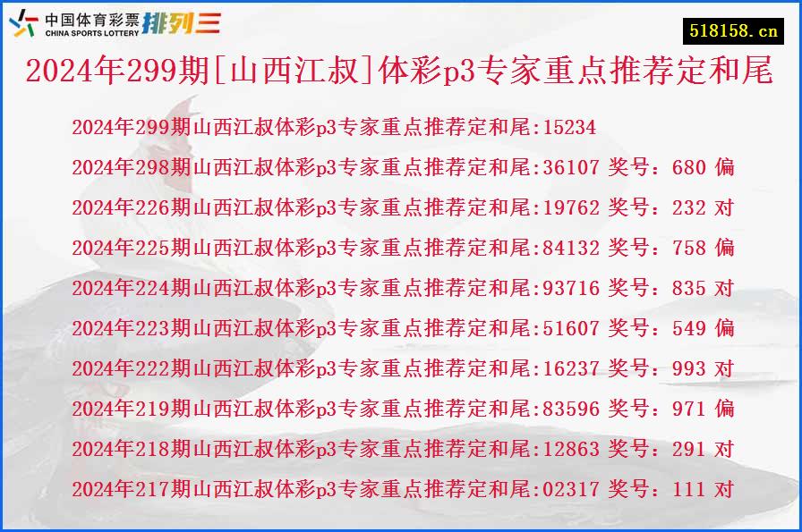 2024年299期[山西江叔]体彩p3专家重点推荐定和尾