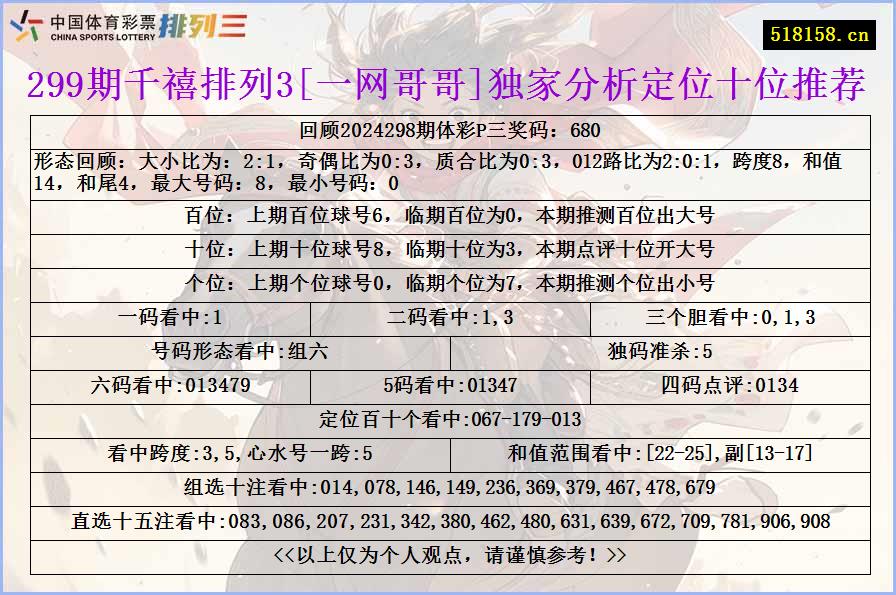 299期千禧排列3[一网哥哥]独家分析定位十位推荐