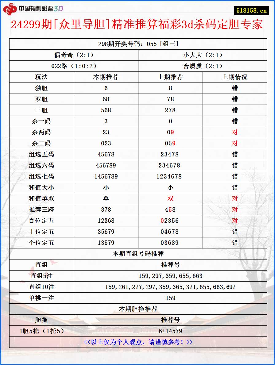 24299期[众里导胆]精准推算福彩3d杀码定胆专家