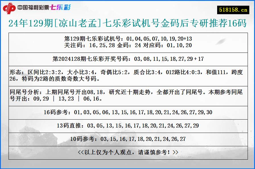 24年129期[凉山老孟]七乐彩试机号金码后专研推荐16码