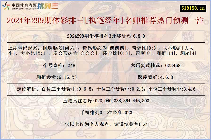 2024年299期体彩排三[执笔经年]名师推荐热门预测一注