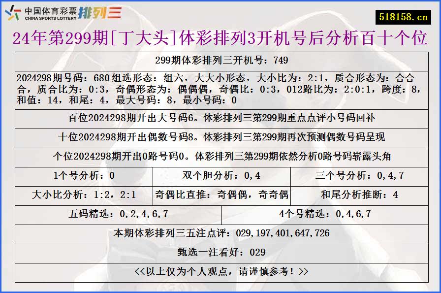 24年第299期[丁大头]体彩排列3开机号后分析百十个位