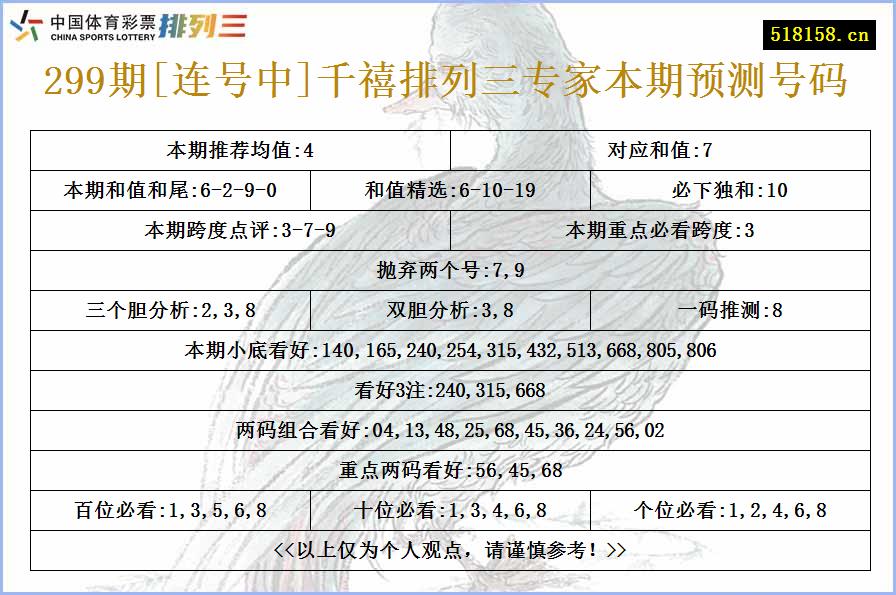 299期[连号中]千禧排列三专家本期预测号码