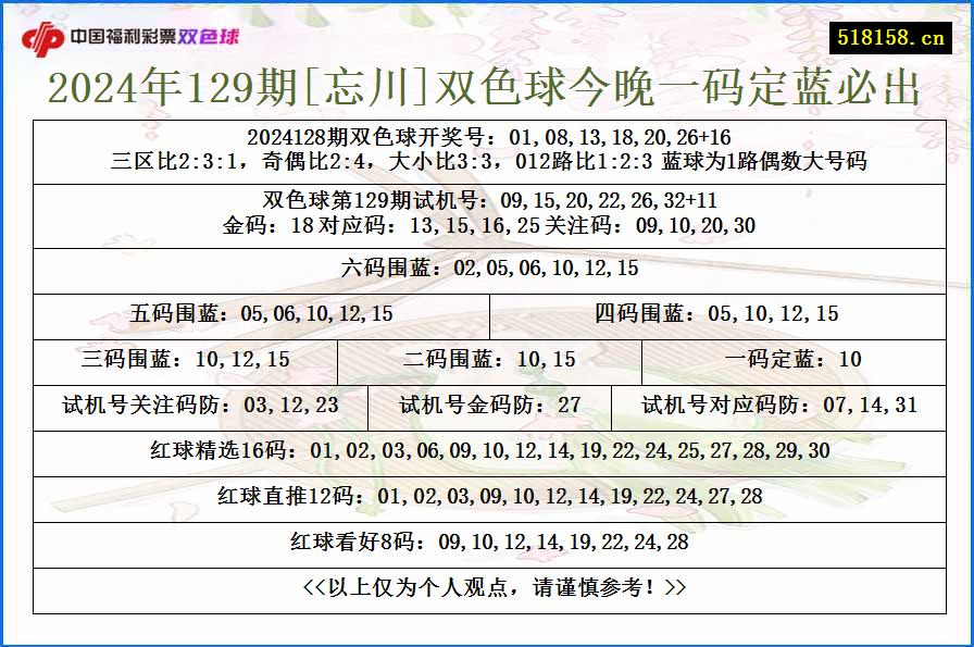 2024年129期[忘川]双色球今晚一码定蓝必出