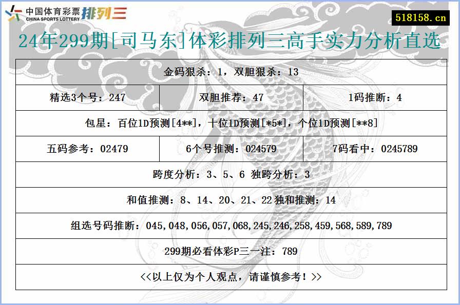 24年299期[司马东]体彩排列三高手实力分析直选