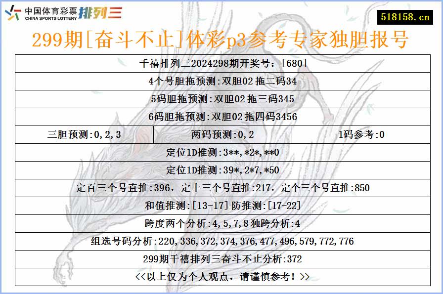 299期[奋斗不止]体彩p3参考专家独胆报号