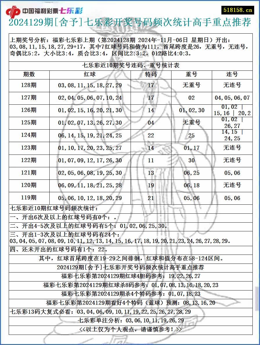 2024129期[舍予]七乐彩开奖号码频次统计高手重点推荐