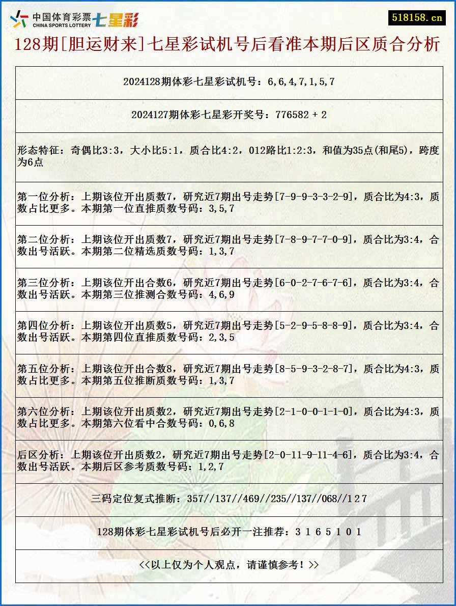 128期[胆运财来]七星彩试机号后看准本期后区质合分析