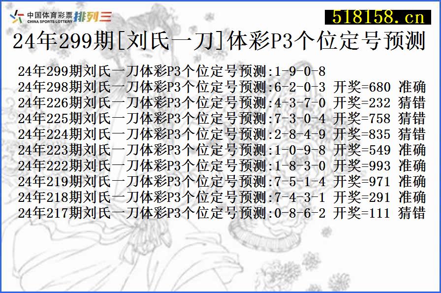 24年299期[刘氏一刀]体彩P3个位定号预测