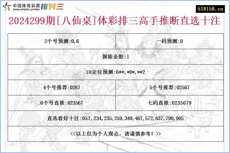 2024299期[八仙桌]体彩排三高手推断直选十注