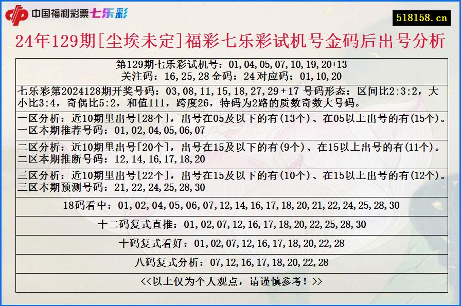 24年129期[尘埃未定]福彩七乐彩试机号金码后出号分析