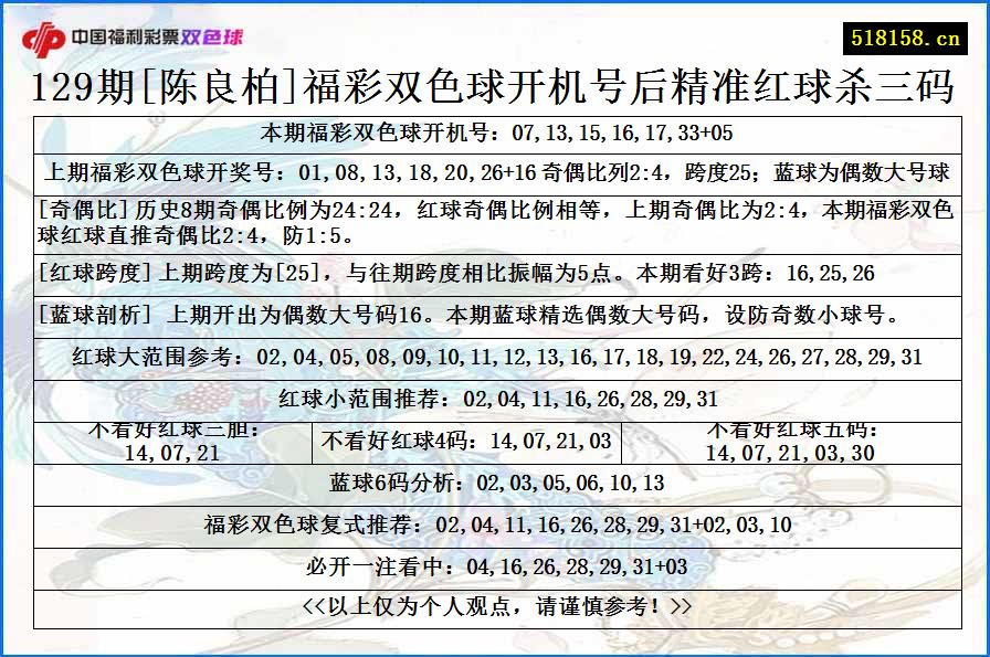 129期[陈良柏]福彩双色球开机号后精准红球杀三码