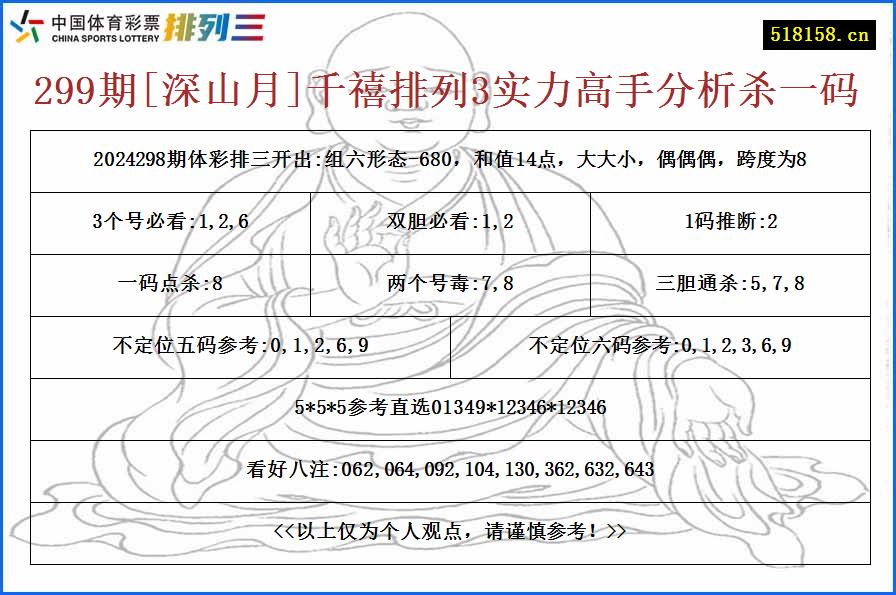 299期[深山月]千禧排列3实力高手分析杀一码