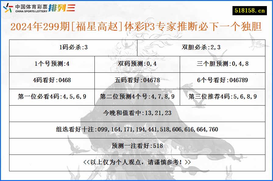 2024年299期[福星高赵]体彩P3专家推断必下一个独胆