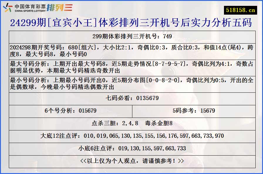 24299期[宜宾小王]体彩排列三开机号后实力分析五码