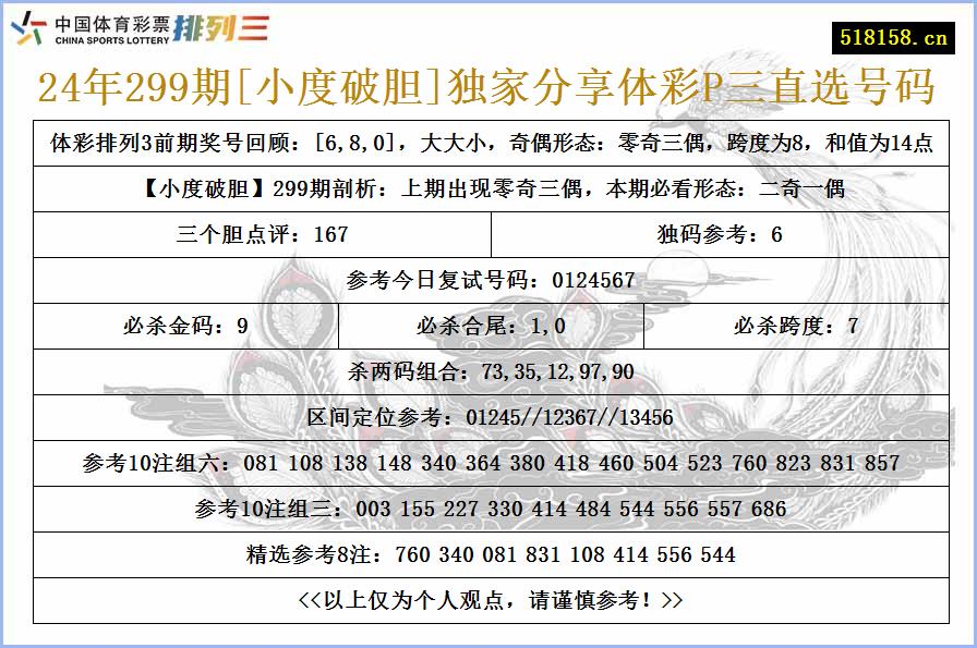 24年299期[小度破胆]独家分享体彩P三直选号码