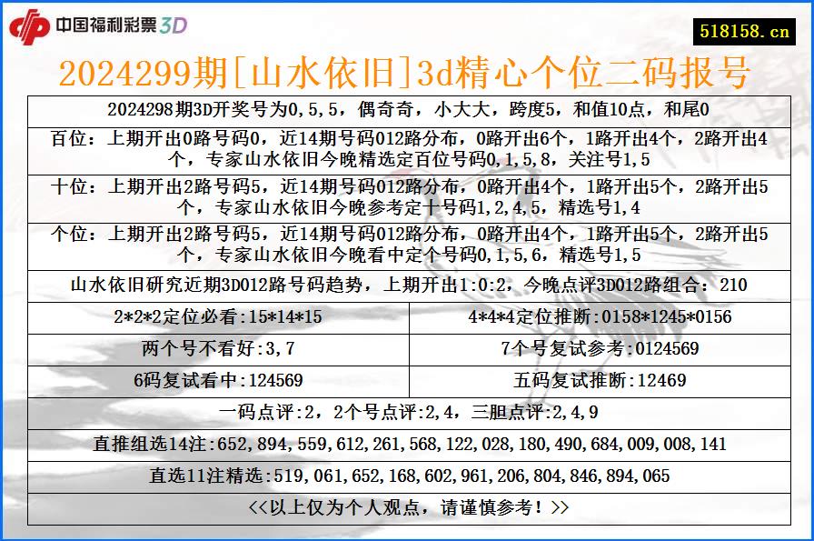 2024299期[山水依旧]3d精心个位二码报号