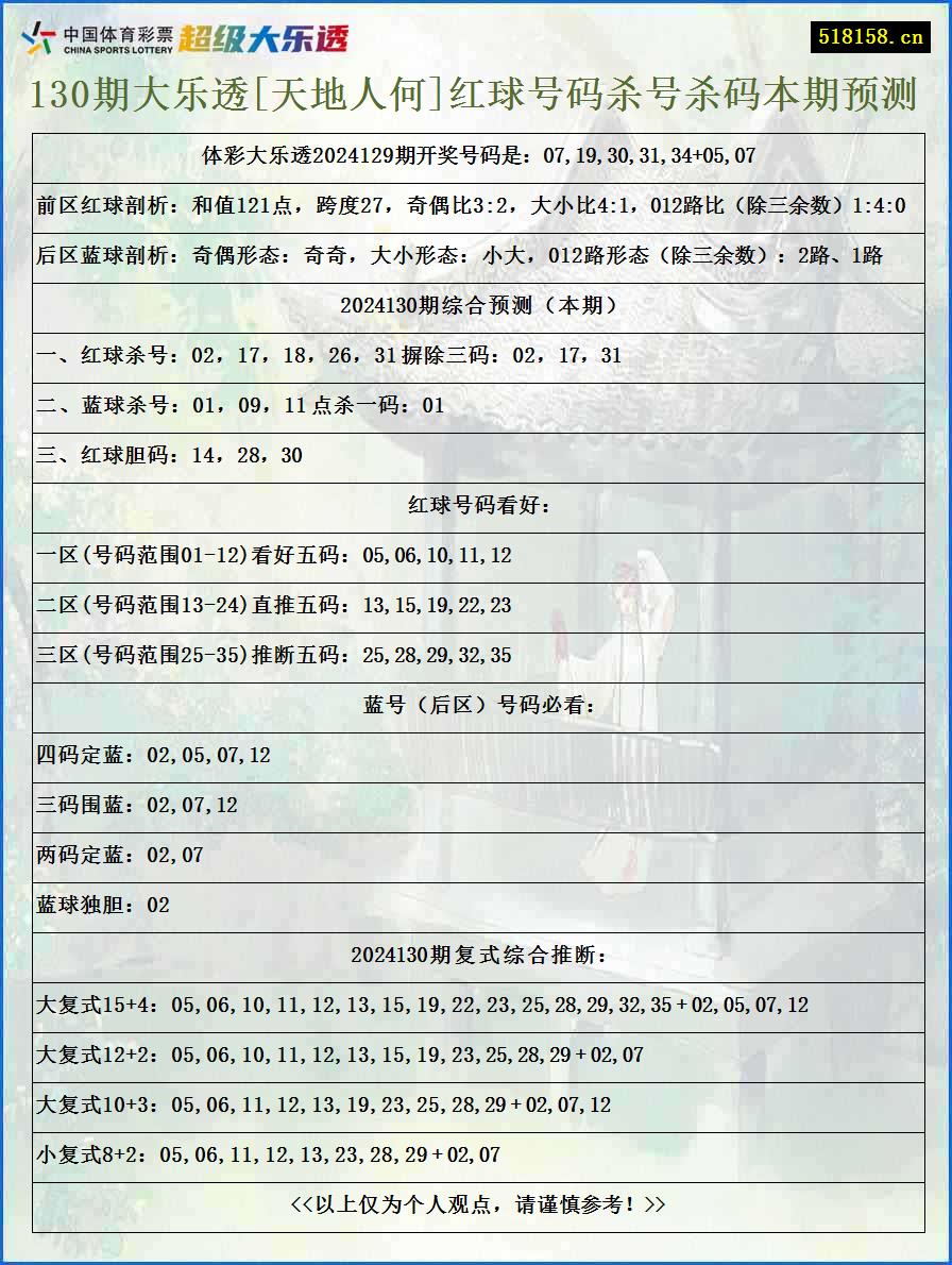 130期大乐透[天地人何]红球号码杀号杀码本期预测