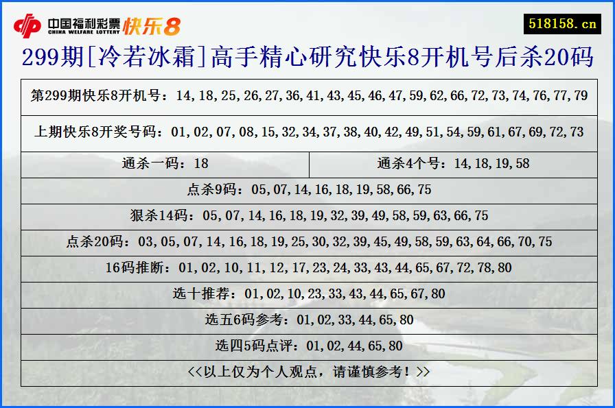 299期[冷若冰霜]高手精心研究快乐8开机号后杀20码