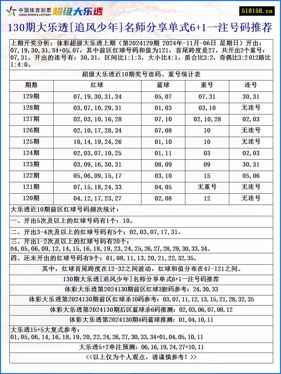 130期大乐透[追风少年]名师分享单式6+1一注号码推荐