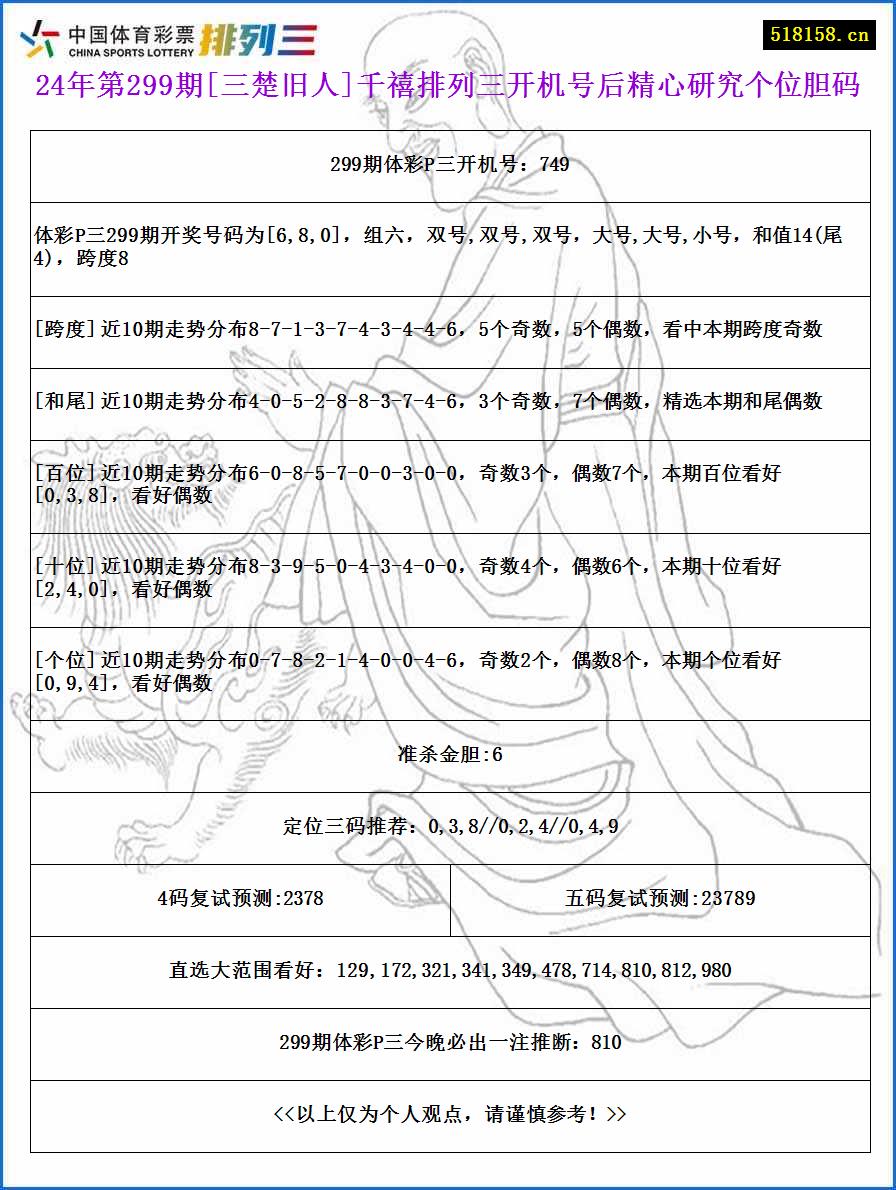 24年第299期[三楚旧人]千禧排列三开机号后精心研究个位胆码