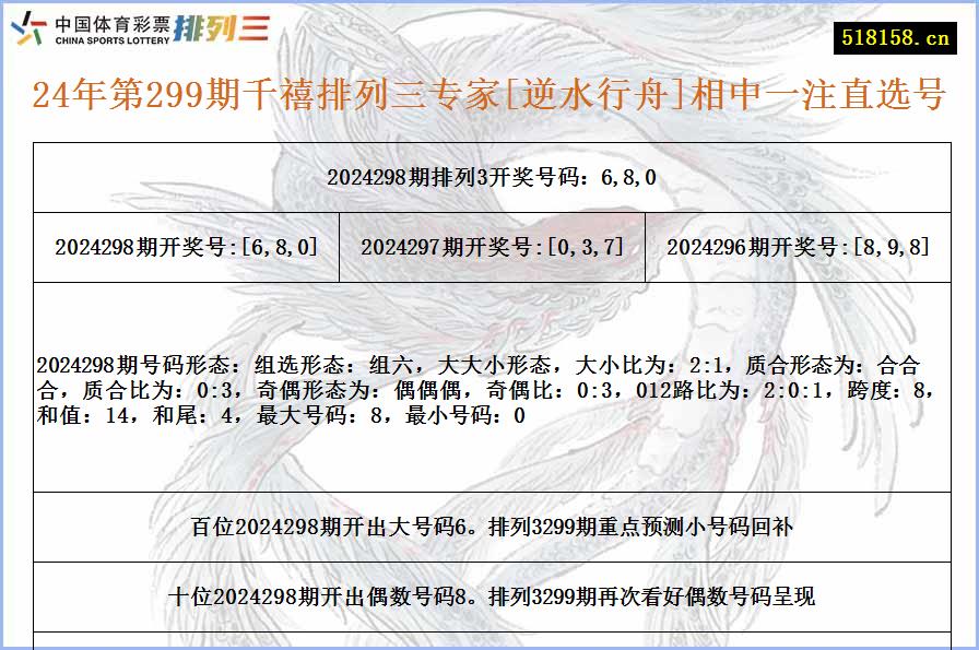 24年第299期千禧排列三专家[逆水行舟]相中一注直选号