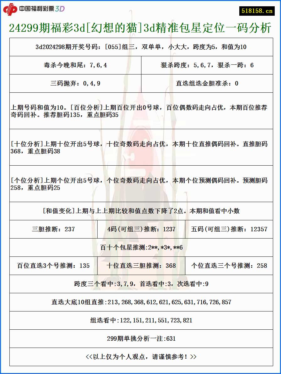 24299期福彩3d[幻想的猫]3d精准包星定位一码分析