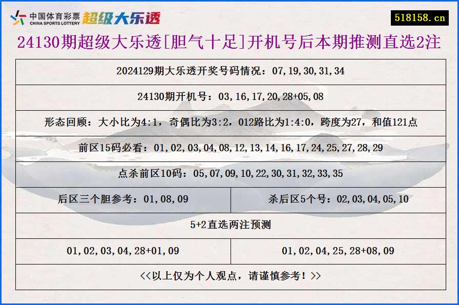 24130期超级大乐透[胆气十足]开机号后本期推测直选2注