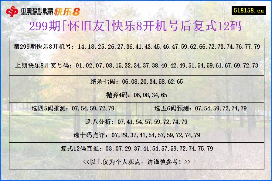 299期[怀旧友]快乐8开机号后复式12码