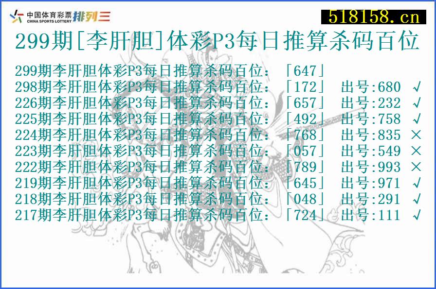 299期[李肝胆]体彩P3每日推算杀码百位