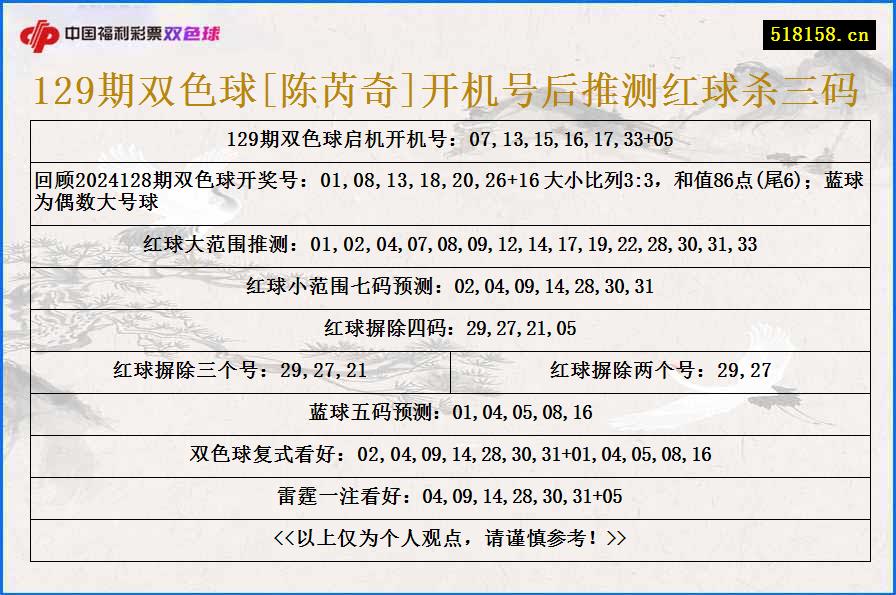 129期双色球[陈芮奇]开机号后推测红球杀三码